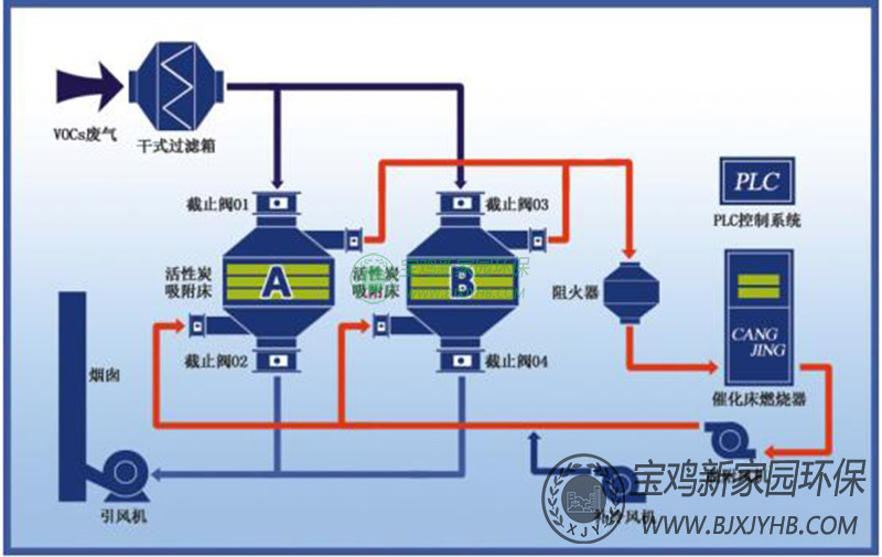 催化燃燒一體化廢氣處理系統(tǒng).jpg 催化燃燒一體化廢氣處理系統(tǒng).jpg
