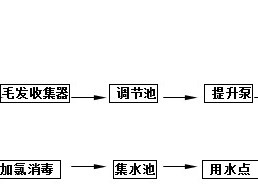 長沙洗滌污水處理設(shè)備處理方法工藝